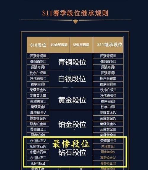 王者荣耀巅峰赛新规（体验更友好，比赛更公平，赢得更有尊严）