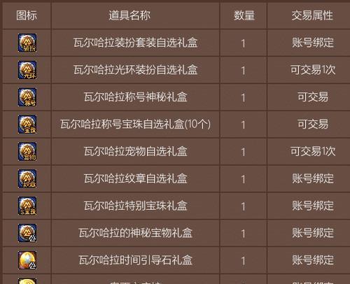 《DNF》瓦尔哈拉光环属性全解析（全方位详解瓦尔哈拉光环属性，让你游戏更加通透）