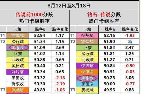 如何打败终极坎雷萨德？（挑战炉石传说的最终关卡，从卡组搭配到操作技巧全方位解析）