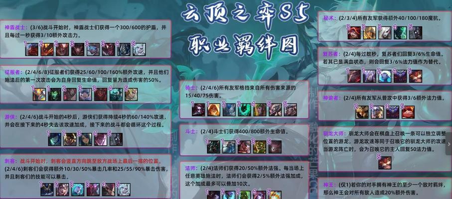 云顶之弈S5阵容搭配图表全攻略——夺冠必备