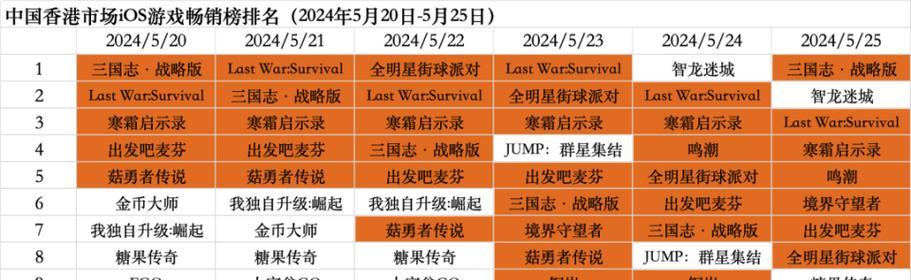 霸王之业战国野望自动挂机攻略（玩游戏也能轻松赚钱，用自动挂机就够了！）