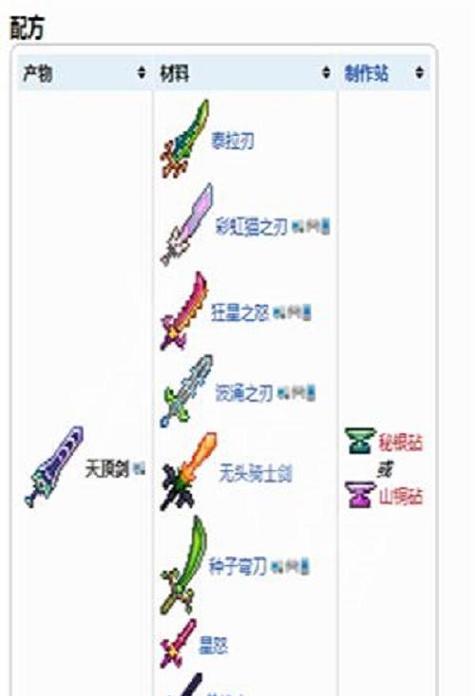打造强大的泰拉瑞亚链条——材料制作方法详解（以游戏为主，让你轻松掌握泰拉瑞亚链条制作技巧）