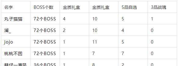 《天涯明月刀》玩家必会的大葱烧海参配方（游戏里的美食世界，吃货们的福利）