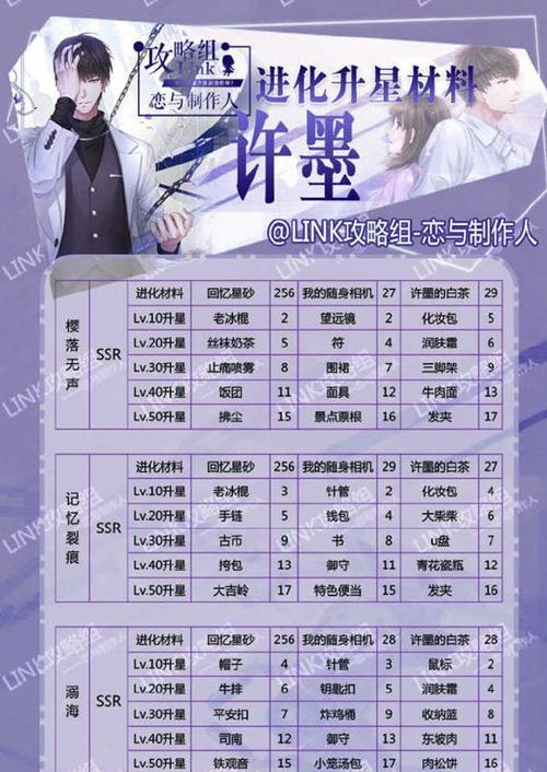恋与制作人全进化材料掉落地点大全（探秘恋与制作人进化材料的奇妙之旅）