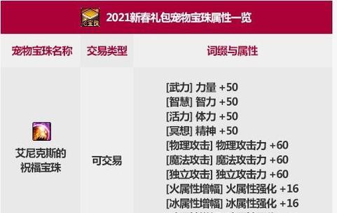 《DNF》2020五一套宠物属性介绍（探寻五一限定宠物的强大属性，助你打败BOSS！）