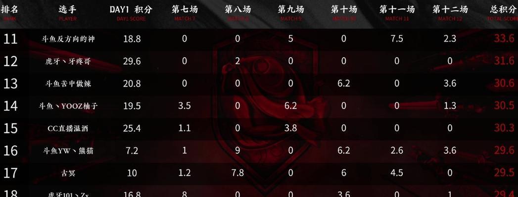 《永劫无间锦鲤成就攻略》（细节决定成败，一步步完成挑战）