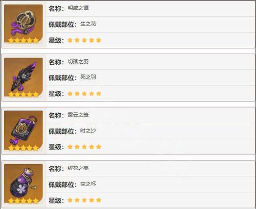 原神20椛染之庭秘境掉落一览（打造强力装备，掌握最全攻略！）