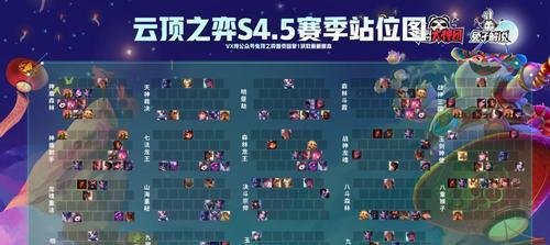 《云顶之弈S7.5国服更新时间一览》（国服版本更新内容大揭秘，玩家必看！）