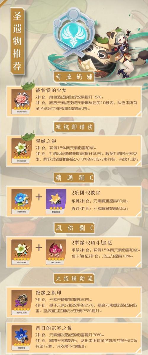 《原神》早柚突破材料汇总（掌握突破材料，轻松提升战力）