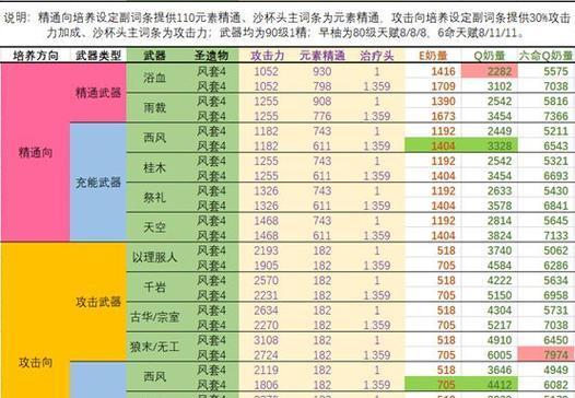 《原神早柚突破材料汇总》（探索神秘大陆，获取突破材料，提升实力）
