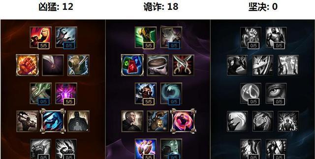 辅助无脑英雄出装攻略（助你在游戏中轻松胜利）