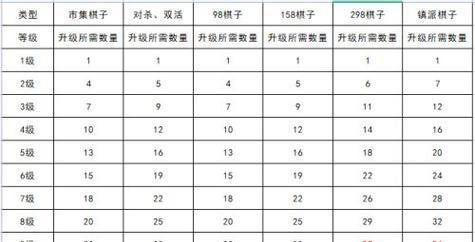 天涯明月升级攻略（解密天涯明月游戏中的升级技巧与策略）