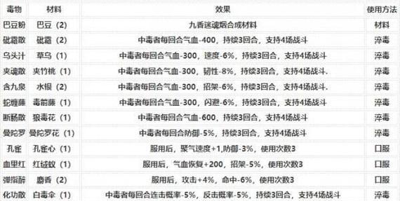 江湖手游打魔王攻略（挑战最强魔王，征服江湖武林）