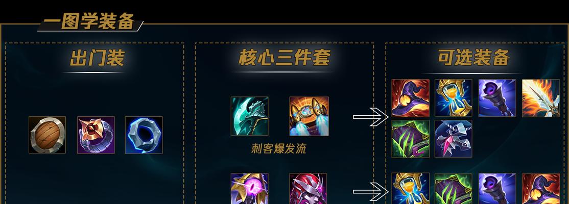 《突破常规，中单辅助出装攻略》（拓展战术选项，让你的游戏更具灵活性）