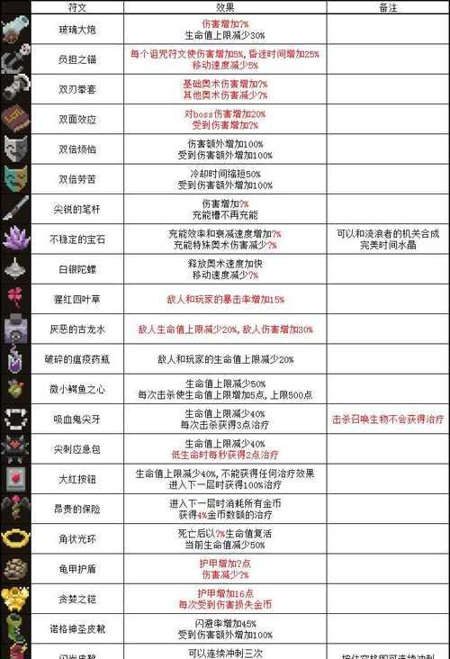 法师手动出装铭文攻略（打造最强法师输出装备，玩转铭文加成）
