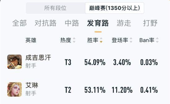 《王者荣耀出装与打法技巧攻略》（如何选择最佳装备和制定有效战术，提升胜率）