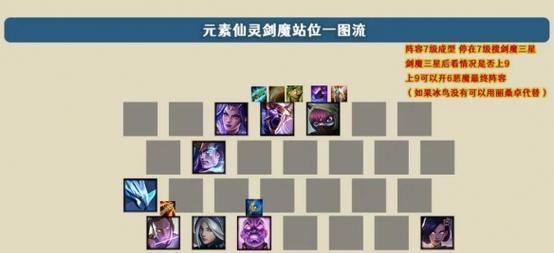 剑魔手游版本攻略（剑魔攻略全解析，带你一统江湖！）