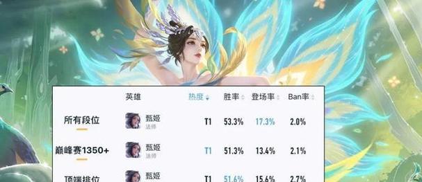 《最强法师打甄姬出装攻略》（揭秘胜利的秘诀，助你轻松击败甄姬！）