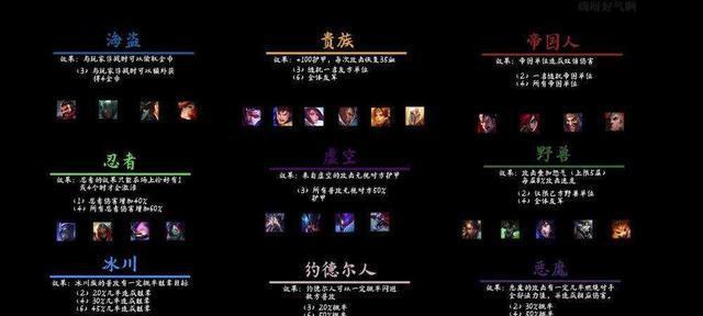 云顶之弈最强刺客出装攻略（打造无敌杀手，霸占云顶之巅！）