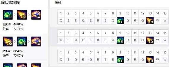 《猫咪新版本辅助出装攻略》（为你的猫咪提供最佳辅助装备选择）