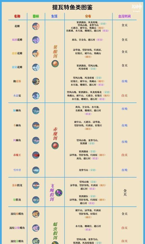 仙剑问道宠物技能培养攻略（选择什么样的宠物更加优秀？培养技能的小技巧）