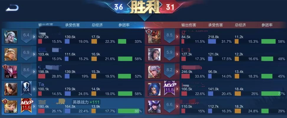 孙膑出装流程攻略大全最新（如何正确选择孙膑的装备以提升游戏实力）