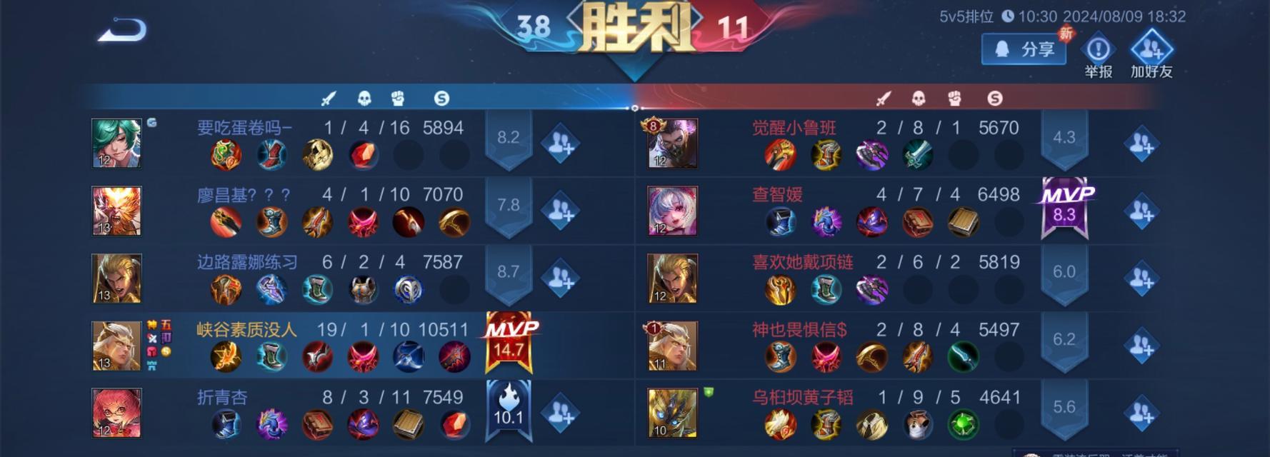 王者荣耀（掌握后羿装备搭配，成就射手之王）
