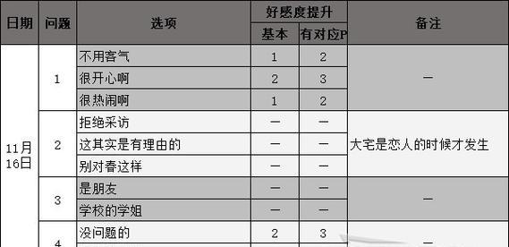 《以墨魂高适溯源》选择推荐选项好感度全解析（打造最强墨魂大师，选对选项关键在于好感度）