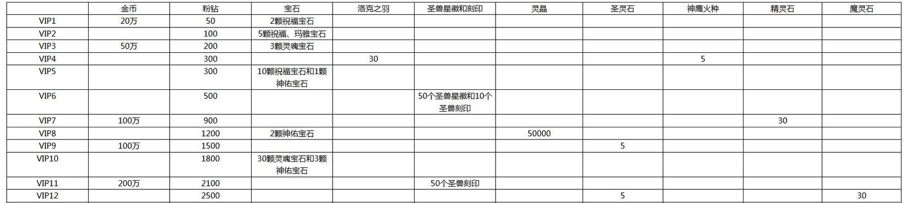 奇迹觉醒召唤技能搭配攻略（全面剖析召唤技能的使用策略，助你成为战场上的统治者）