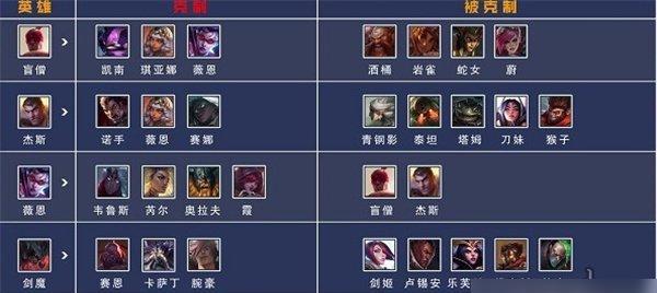 剑魔对战猴子出装攻略（无尽征程的先锋——剑魔如何在对战猴子时选择出装？）