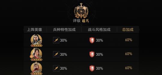 掌握卧龙技能搭配攻略，打造无敌阵容（发掘卧龙技能的最佳搭配，提升游戏竞技实力）