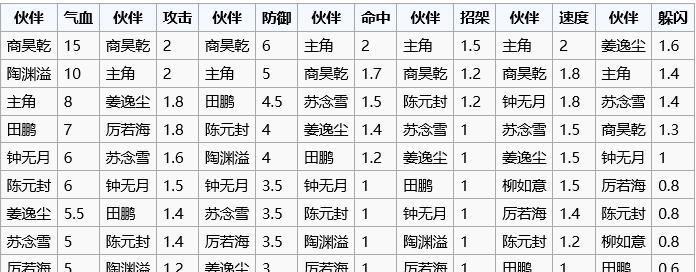 揭秘《烟雨江湖》隐藏技能图鉴攻略（掌握关键技能，成为真正的江湖高手）