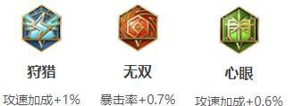 探索奕星的非常规出装攻略（突破常规，发挥奕星最大实力！）