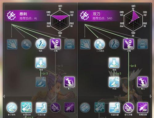 以技能点攻略卖给谁了？（探索技能点攻略的市场需求与目标受众）