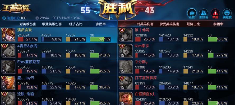 敌方视角下女娲出装攻略（深入了解女娲的装备选择及策略，让你在战斗中无所畏惧）