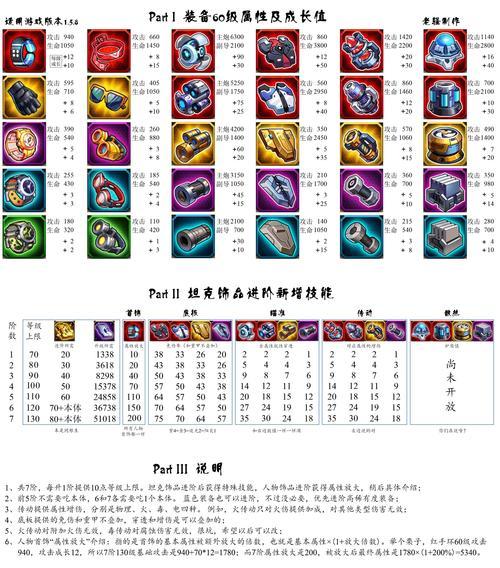 黑夜传说技能介绍攻略（揭秘黑夜传说中的神级技能和战斗策略，带你在游戏中取得胜利！）