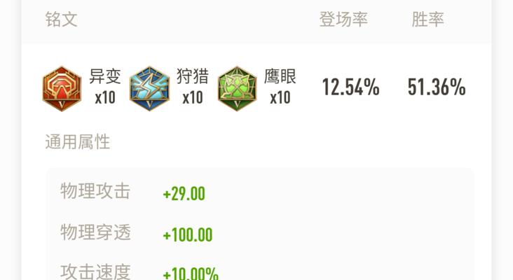 《魔法的巅峰，炫酷法师的出装攻略》（巅峰法师的装备选择及技巧，让你成为游戏中的霸主）