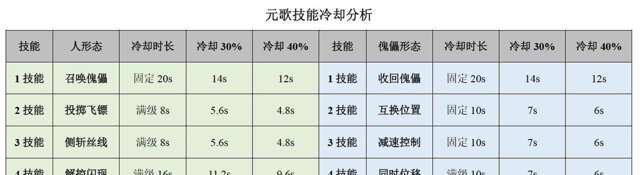 元歌3技能解说攻略（一览元歌新技能，提升战斗实力，让你成为无敌之王！）