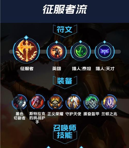 《手游寒冰中路出装攻略》（掌握关键出装，成为中路霸主！）