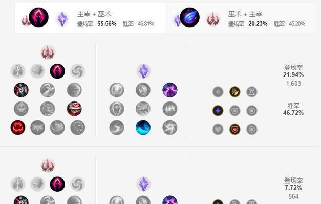 《影流之主版本出装攻略，打造无敌暴走！》（充分利用版本特性，掌握最强出装方案，一统江湖！）