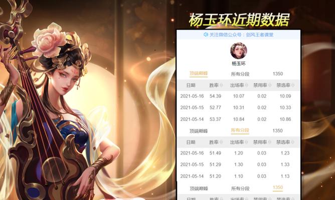 王者荣耀嫦娥出装打法攻略（揭秘嫦娥最强出装，让你成为王者荣耀中的月神）