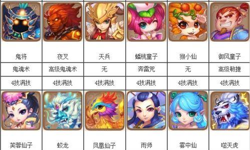 TBC猎人宠物技能学习攻略（完全解析TBC猎人宠物技能学习及选择要点）