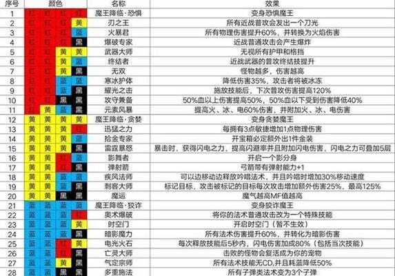 双刀技能解析攻略（掌握双刀技能，成为无敌战士！）