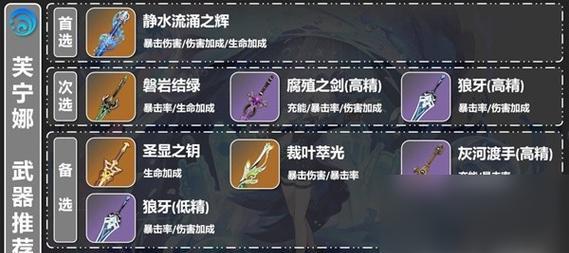 元神人物最新出装攻略（一键get最强装备，助你称霸元神世界！）