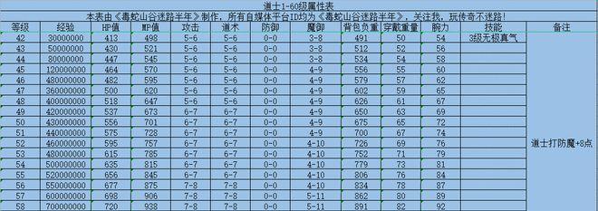 打金道士技能搭配攻略（细说道士技能搭配，财富无限乐趣尽享）