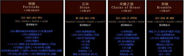 暗黑盔甲技能搭配攻略（打造无敌战士——暗黑盔甲技能的最佳搭配）