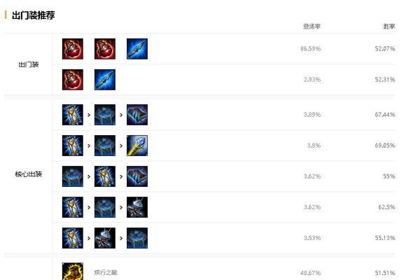 稻草人乌鸦出装攻略（解析乌鸦的最佳装备选择，带你玩转稻草人！）
