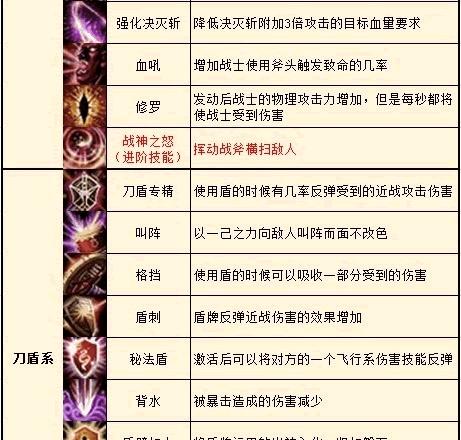 战士自带技能加点攻略
