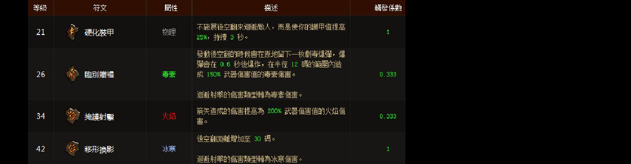 猎魔师技能加点攻略（解析技能加点策略，助你在游戏中取得优势）