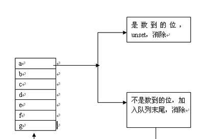 猴子2技能选择攻略（掌握猴子的优势，选择最佳技能搭配）